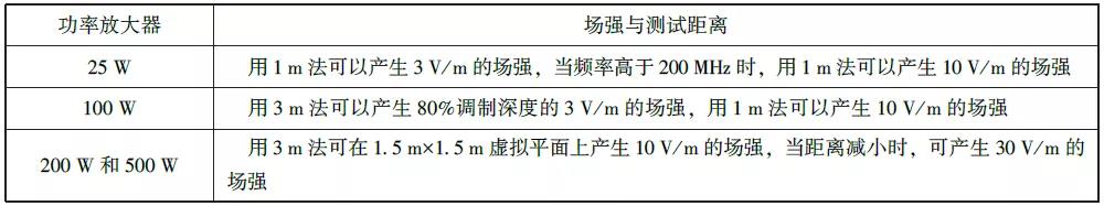 RS射頻輻射電磁場(chǎng)抗擾度測(cè)試