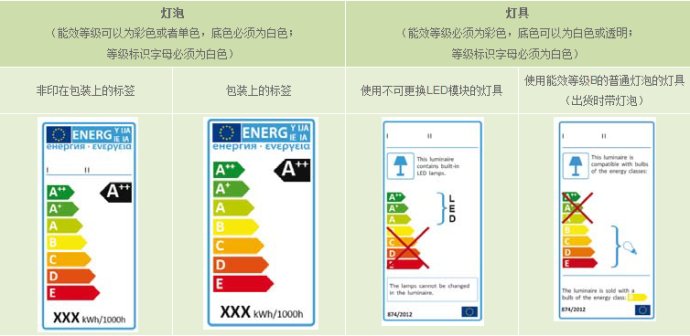 ERP能效認(rèn)證